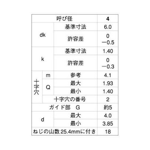 頭部ホワイト ステン(+)BRPサラ(