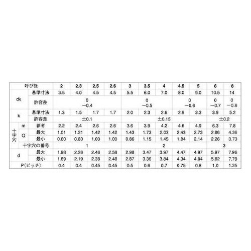 クロメ−ト (+)C1ナベ 4×20 (