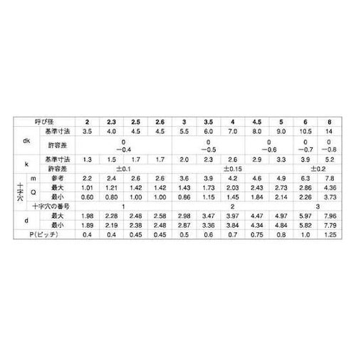 クロメ−ト (+)C1ナベ 6×10 (