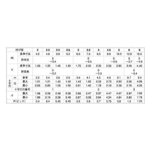 クロメ−ト (+)C1サラ 4×30 (