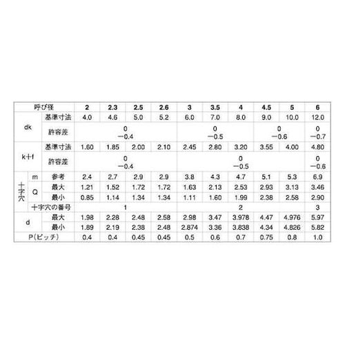 クロメ−ト (+)C1丸サラ 4×20