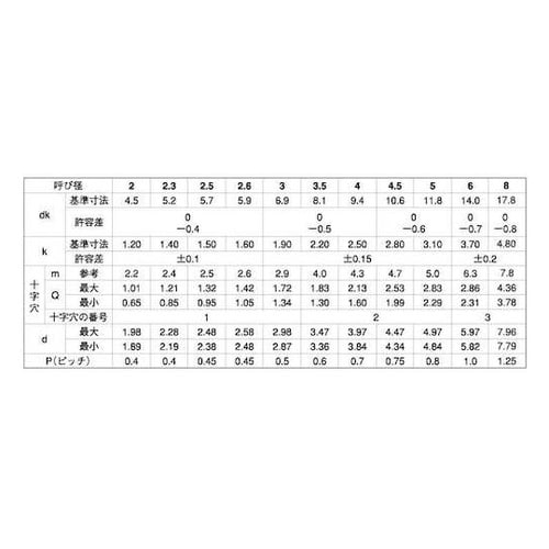 クロメ−ト (+)C1トラス 6×30