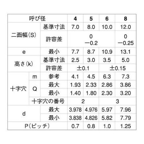 クロメ−ト (+)C1アプセット 5×1