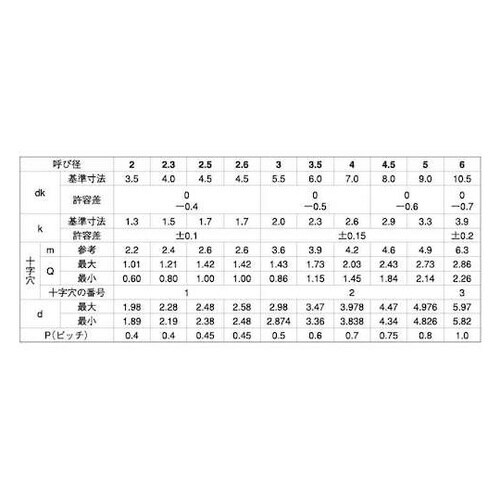 クロ−ム (+)C0ナベ 3×10 (2