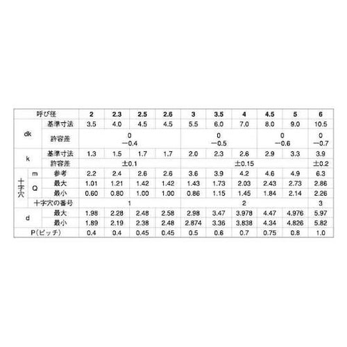 クロメ−ト (+)C0ナベ 4×10 (