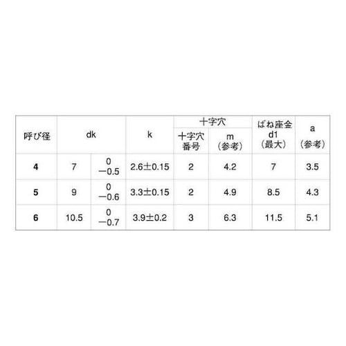 クロメ−ト (+)C1ナベP=2 4×1