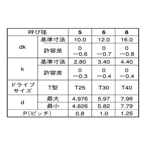 クロメ−ト TR×(C1サラ T30 6