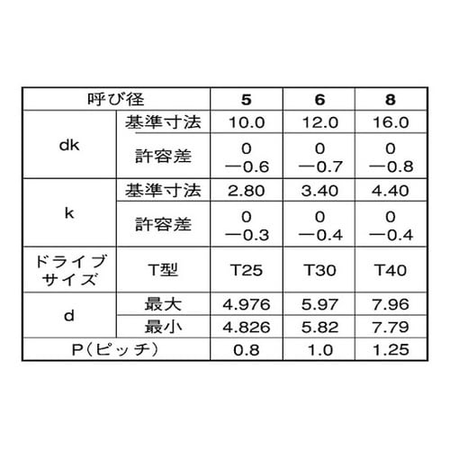 クロメ−ト TR×(C1サラ T40 8