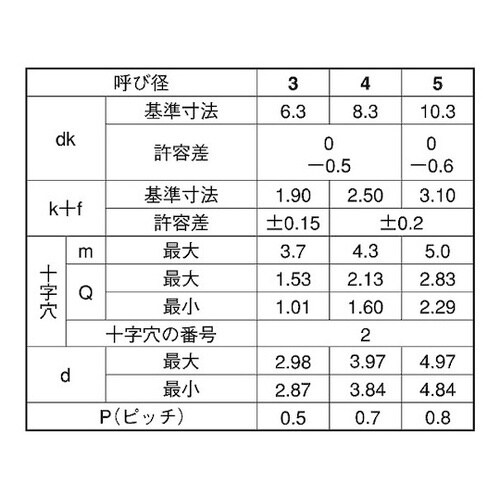 ステン(+)C0バインド 4×20 (1