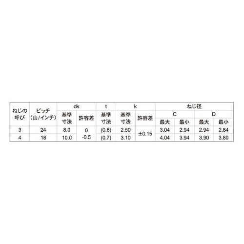 クロメ−ト SPザツキ Bタイプ 4×1