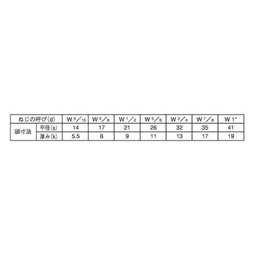 クロメ−ト 六角ボルト 全ネジ 日規 3