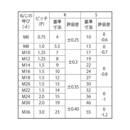 クロメート 六角ボルト 全ネジ P=1.