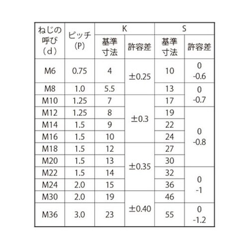クロメート 六角ボルト 全ネジ P=1.