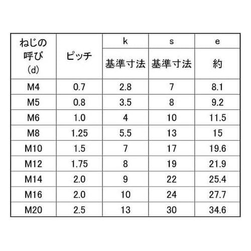 三価ホワイト 六角ボルト 全ネジ 左ネジ