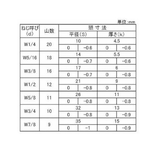カットボルト 3/8X20 (1000本
