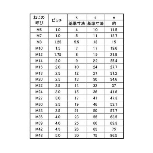 クロメート 六角ボルト(半ネジ 6×11