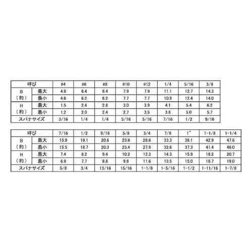 六角ボルト(UNC G−5 8−16X3
