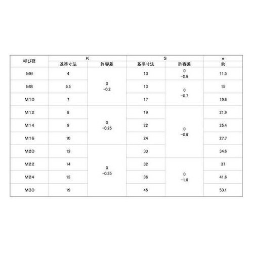 クロメート 8.8 六角ボルト 全ネジ
