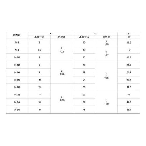 クロメート 8.8 六角ボルト 全ネジ