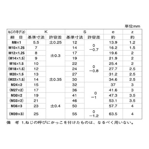 クロメート 小形六角BT 全ネジ P=1