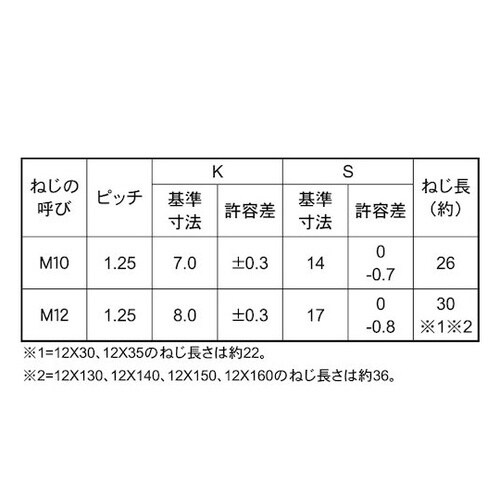 三価ホワイト 7)小型六角BT 半ねじ