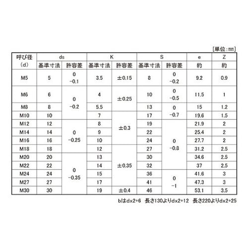 クロメート 10.9 六角ボルト NBI