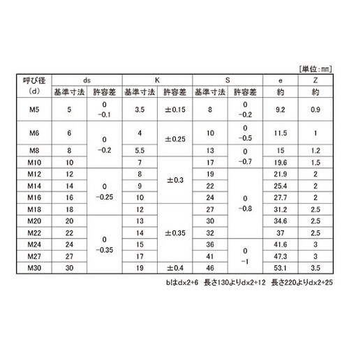 クロメート 10.9 六角ボルト NBI