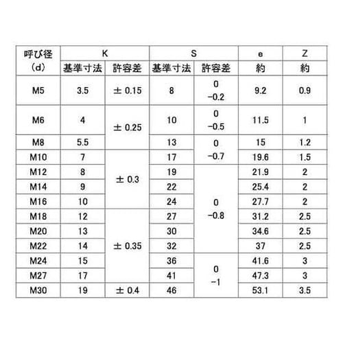 クロメート 10.9 六角ボルト 全ねじ