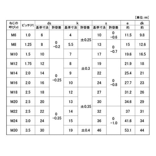 クロメート 10.9 六角ボルト 日本フ