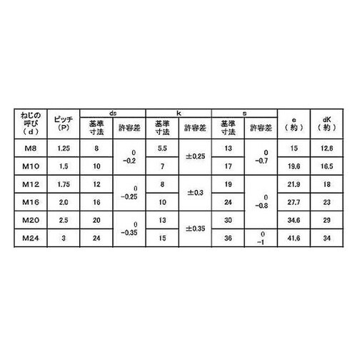 クロメート 10.9 六角ボルト 全ネジ