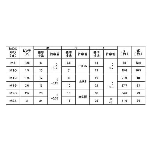 クロメート 10.9 六角ボルト 全ネジ