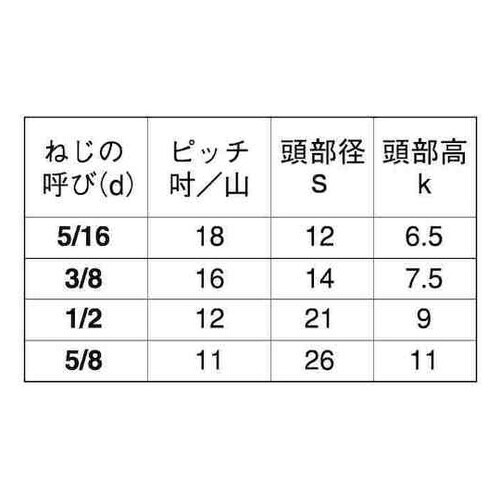 クロメート 六角ボルト(全ねじ(HF 5