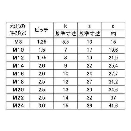 クロメート 六角BT(半ネジ(HF 14
