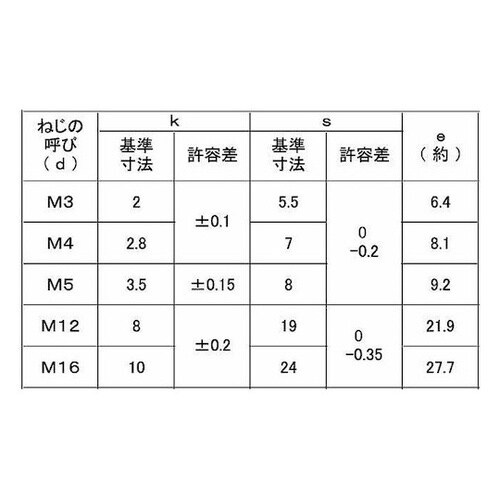 クロメ−ト 六角ボルト 全ネジ 金剛製