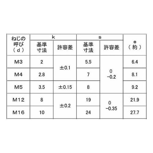 クロメ−ト 六角ボルト 全ネジ 金剛製