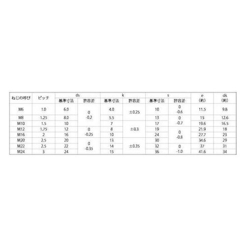 クロメート 8.8 六角ボルト 10X3