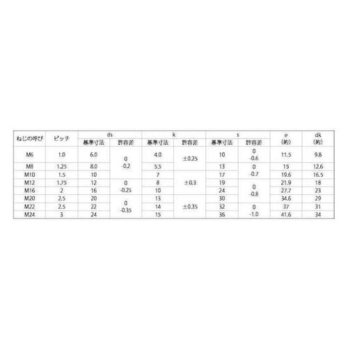 クロメート 8.8 六角ボルト 24X6