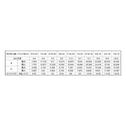 ステン六角ボルト(UNF 5/16−24