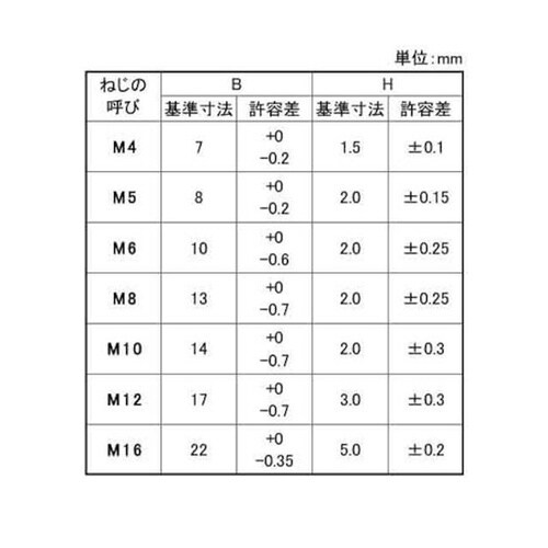 SUS超低頭 六角ボルト 6×10 (1