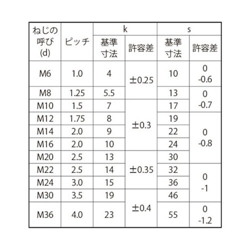 アロック ステン 六角ボルト 全ネジ 輸