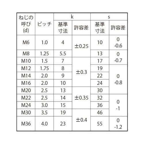 ジオメット ステン 六角ボルト 全ネジ