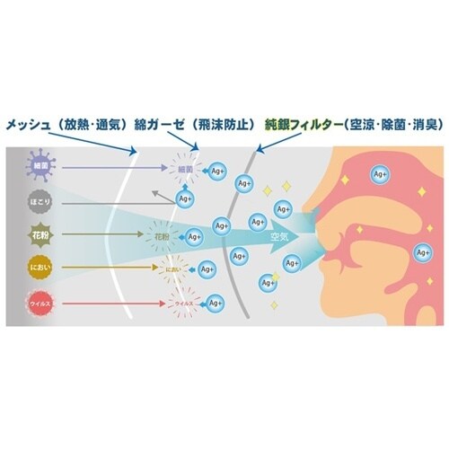 銀イオン空涼マスク 2枚入ペアセット A