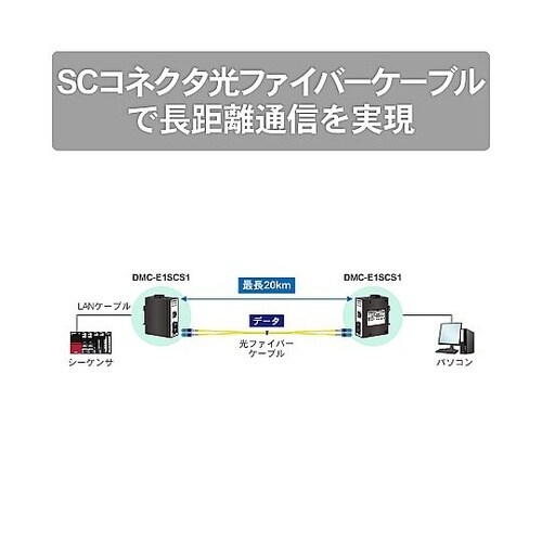 産業用メディアコンバータ SCポートタイ