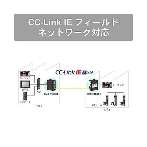 産業用メディアコンバータ SCポートタイ