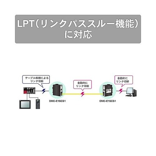 産業用メディアコンバータ SCポートタイ