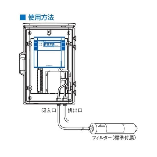 MAseries 壁取付け吸引形CO2モ