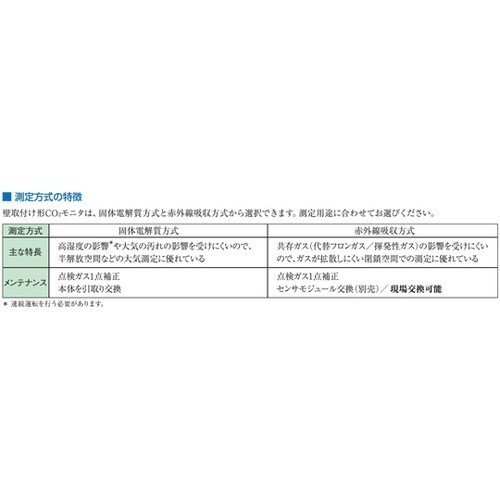 MAseries 壁取付け形CO2モニタ