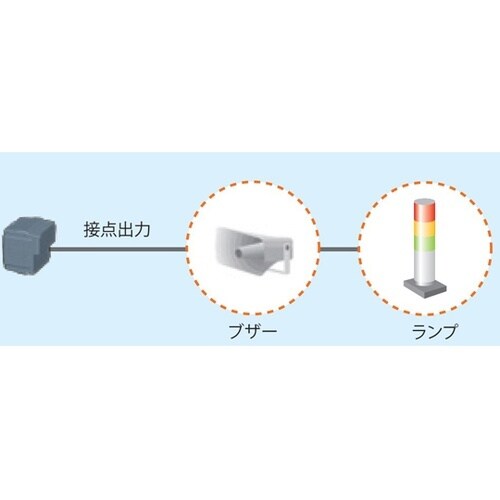 TPseries 小形熱画像センサ 25