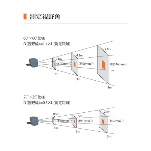 TPseries 小形熱画像センサ 60