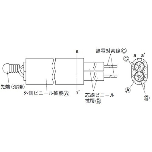 被覆熱電対 ビニール 銅・コンスタンタン